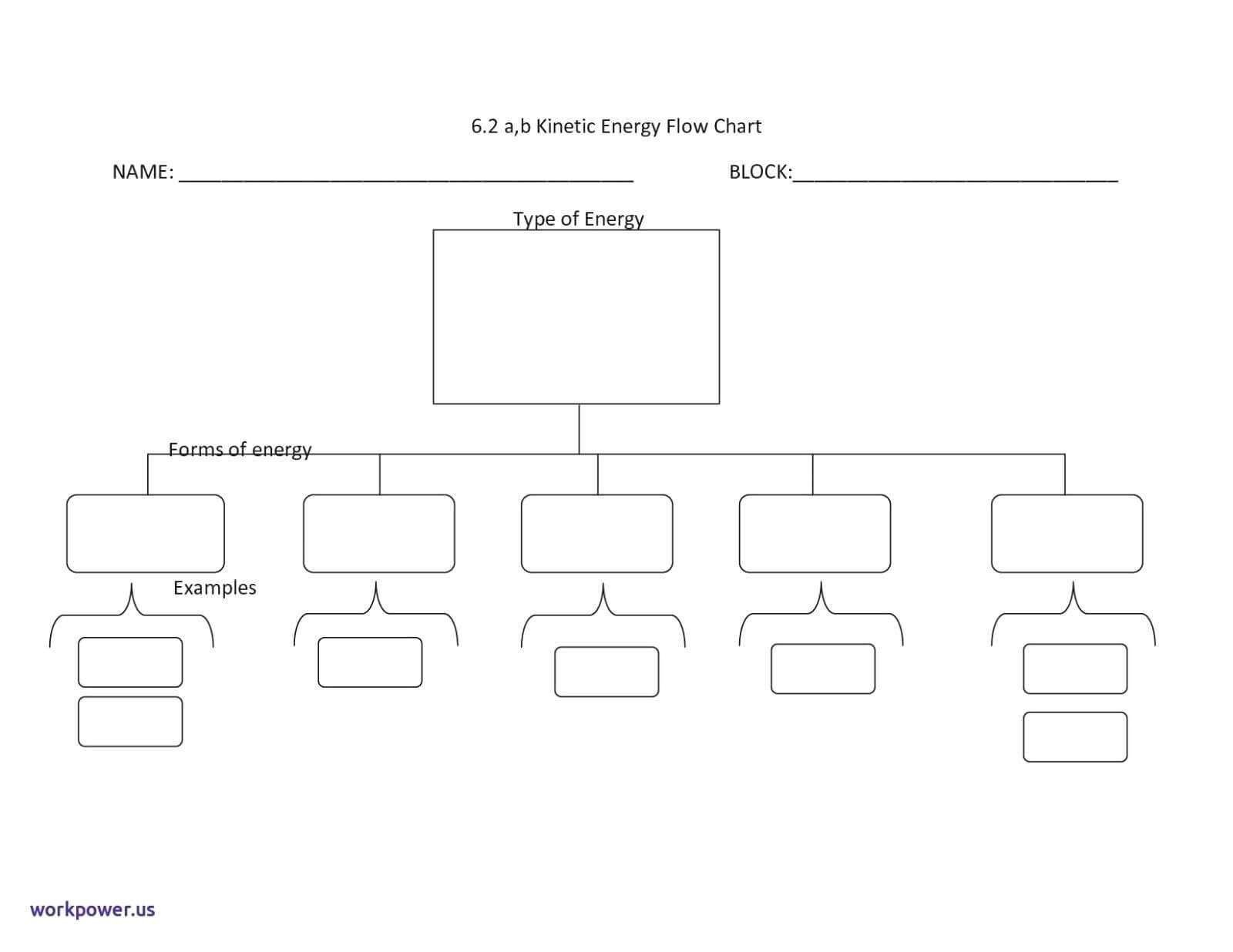 Free Org Chart Template – Bluedotsheet.co Intended For Free Blank Organizational Chart Template