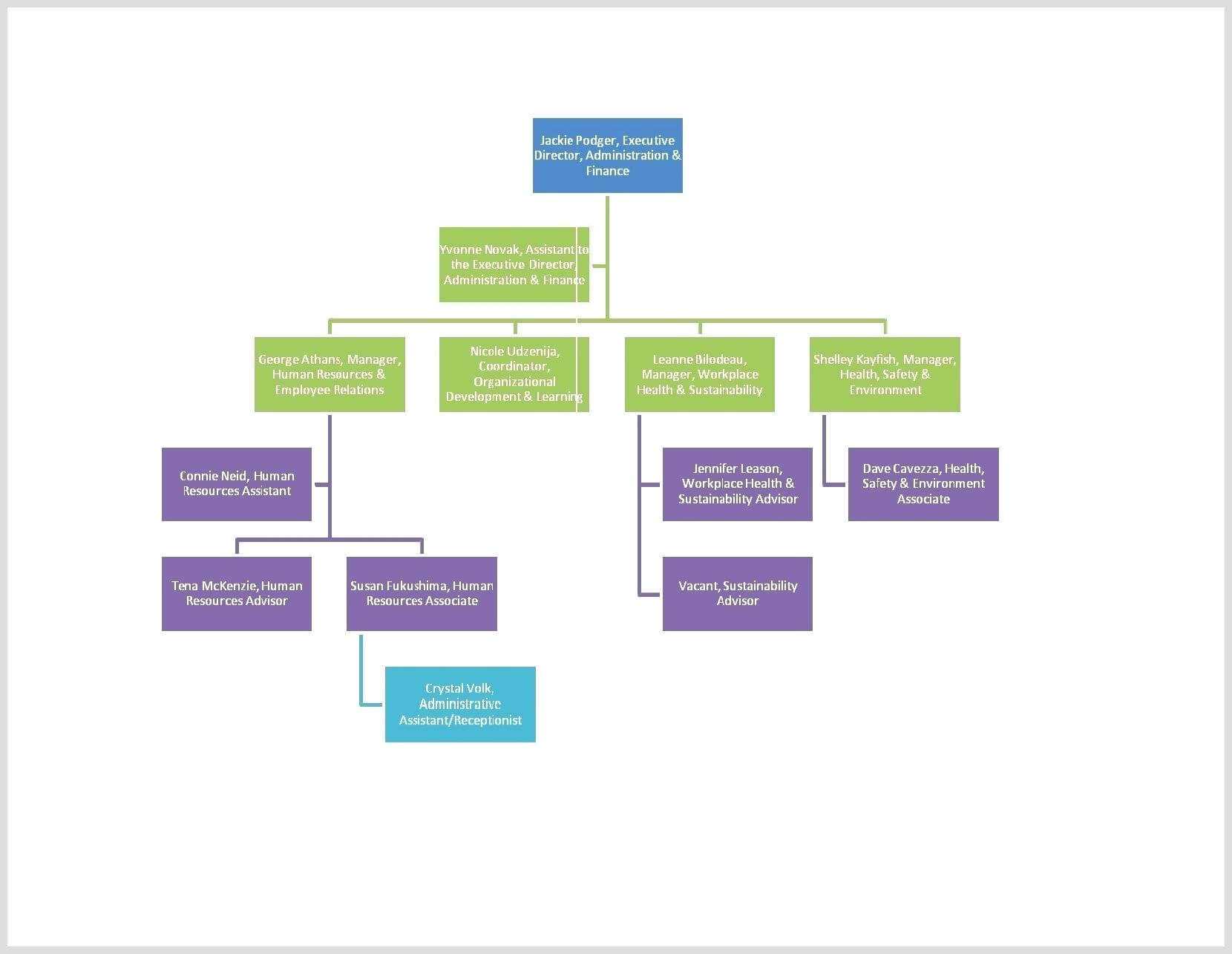 Free Org Chart Template – Bluedotsheet.co Within Word Org Chart Template