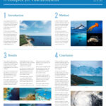 Free Poster Templates & Examples [15+ Free Templates] Throughout Powerpoint Poster Template A0