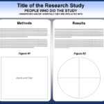 Free Powerpoint Scientific Research Poster Templates For In Powerpoint Academic Poster Template