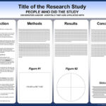 Free Powerpoint Scientific Research Poster Templates For With Powerpoint Academic Poster Template