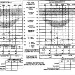 Free Printable Fabric Yardage Conversion Chart Fabric In Blank Audiogram Template Download