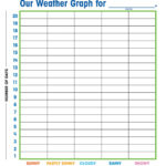 Free Printable Weather Graphs For Kindergarten Intended For Kids Weather Report Template