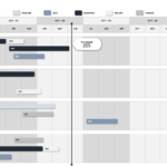 Free Product Roadmap Templates – Smartsheet Intended For Blank Road Map Template