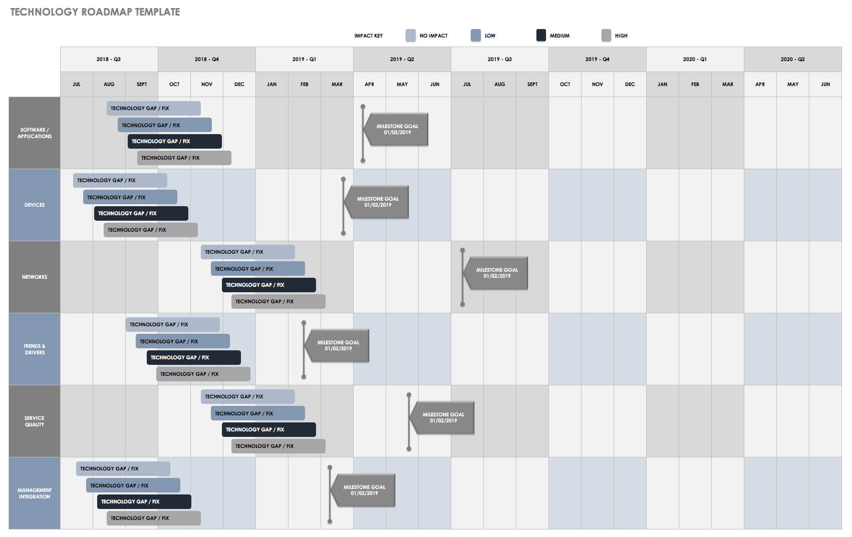 Free Product Roadmap Templates – Smartsheet Regarding Blank Road Map Template