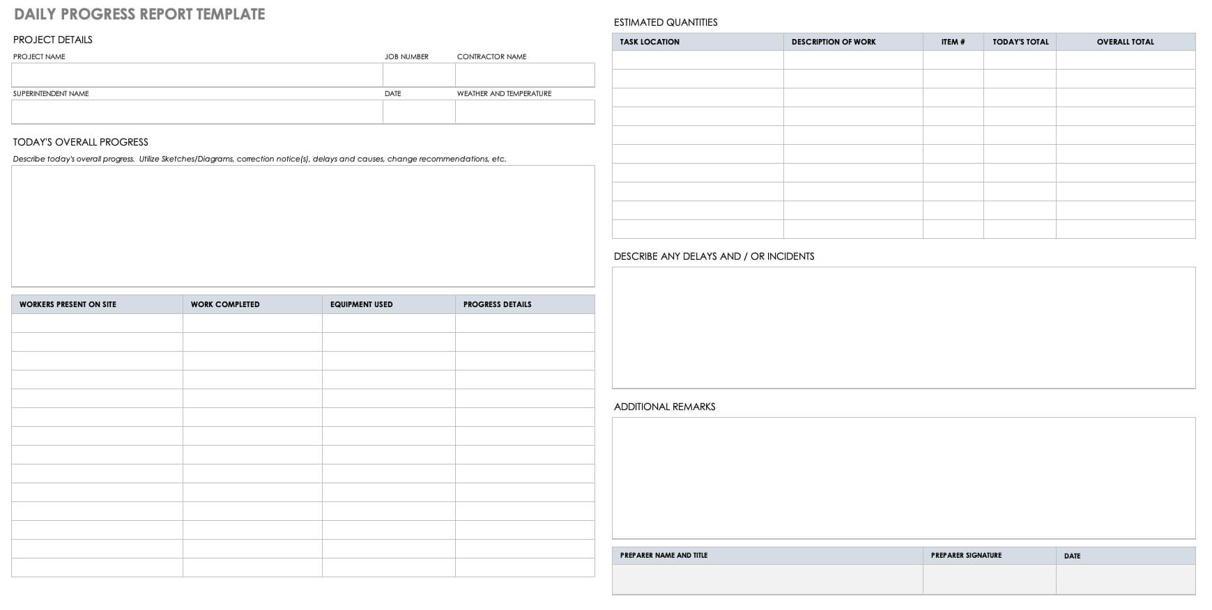 Free Project Report Templates | Smartsheet In Daily Project Status Report Template