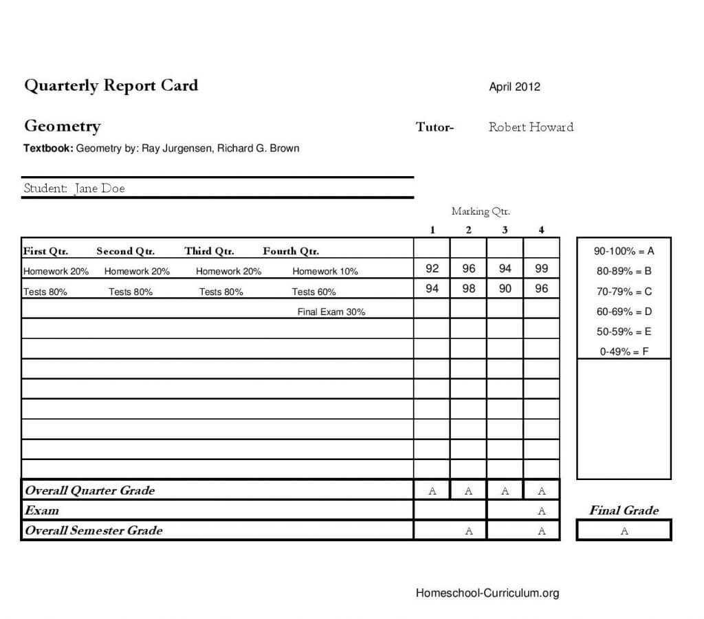 Free Report Card Mplate Word Excel Documents Download Pertaining To Dog Grooming Record Card Template