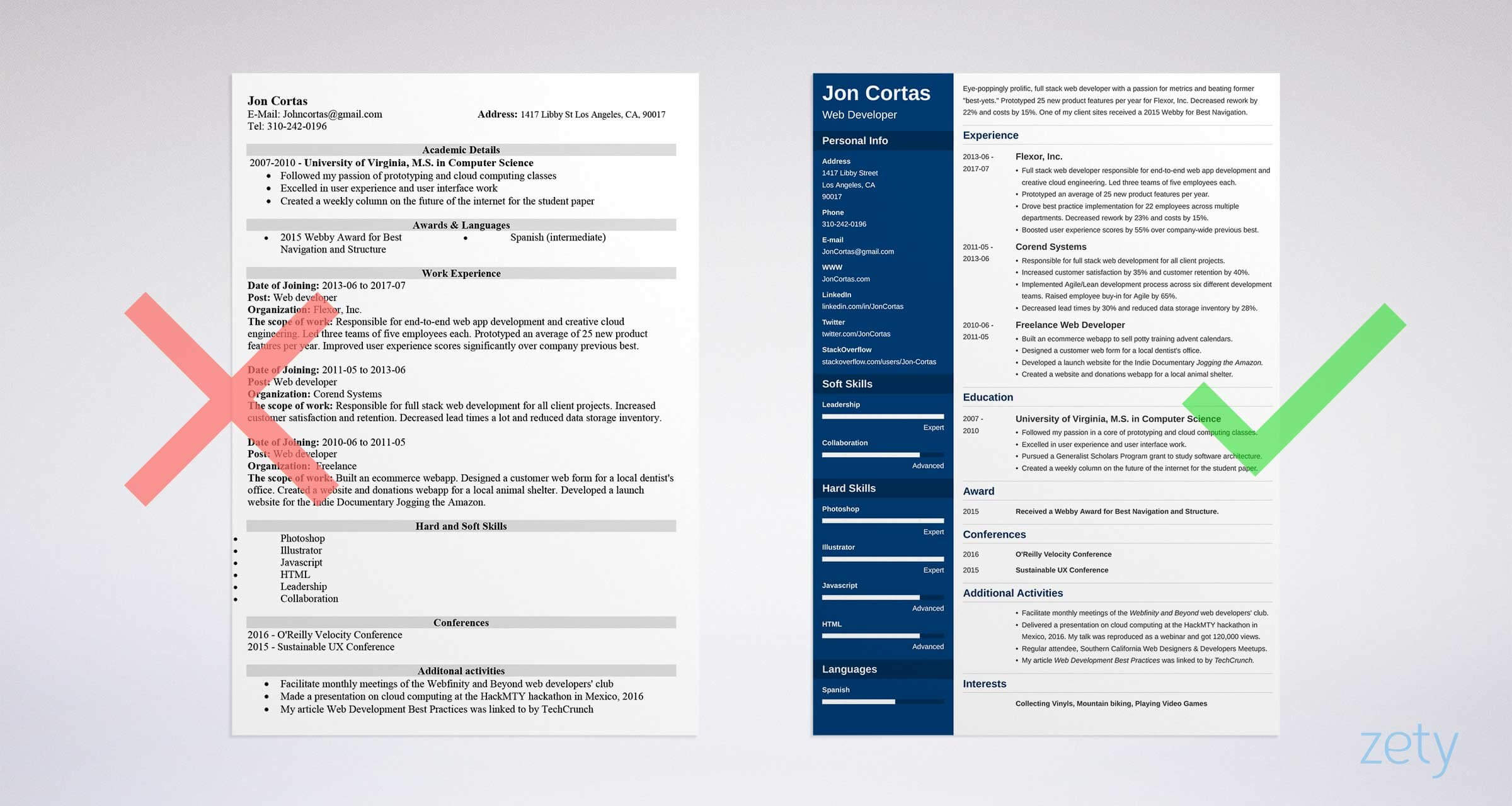 Free Resume Templates For Word: 15 Cv/resume Formats To Download For Resume Templates Word 2013