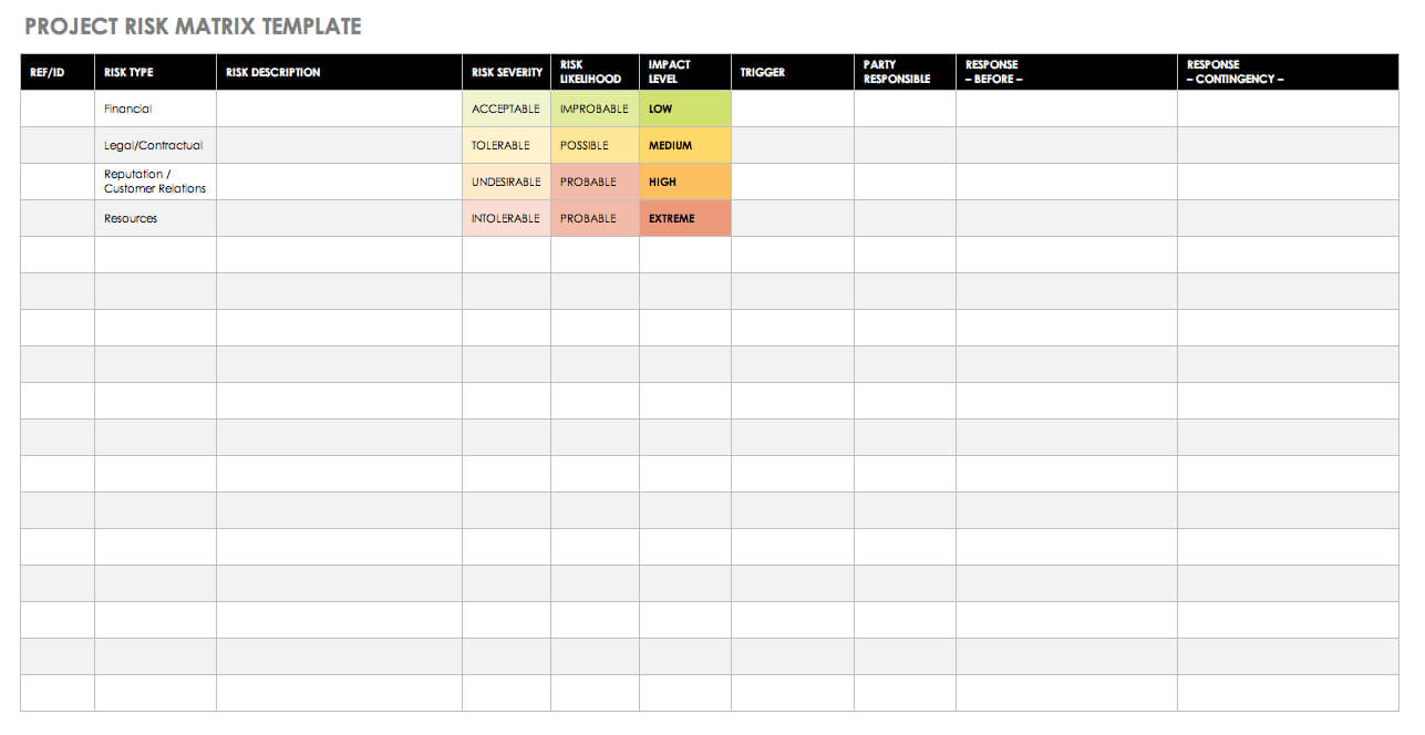 Free Risk Assessment Matrix Templates | Smartsheet In Risk Mitigation Report Template