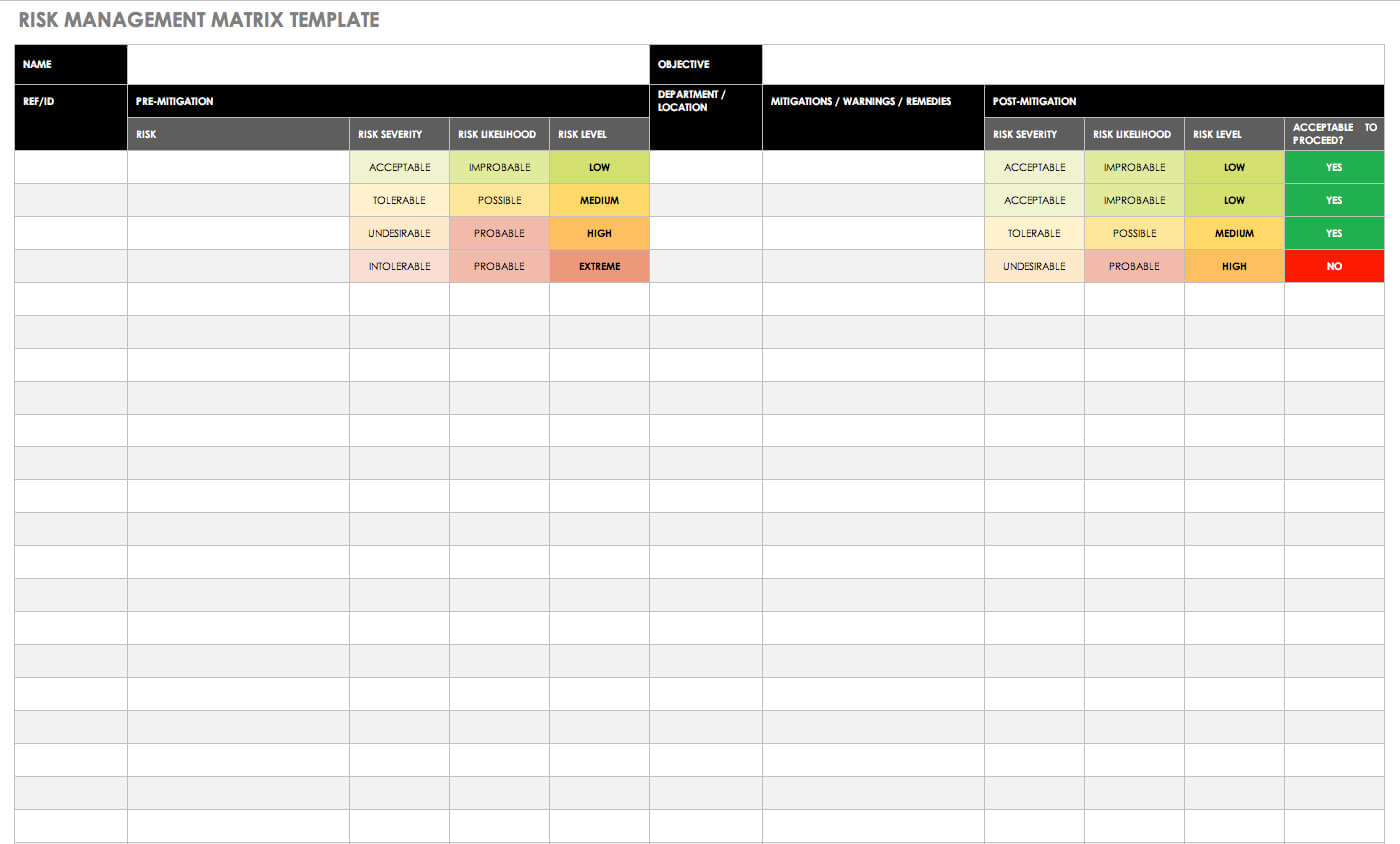 Free Risk Management Plan Templates | Smartsheet In Enterprise Risk Management Report Template