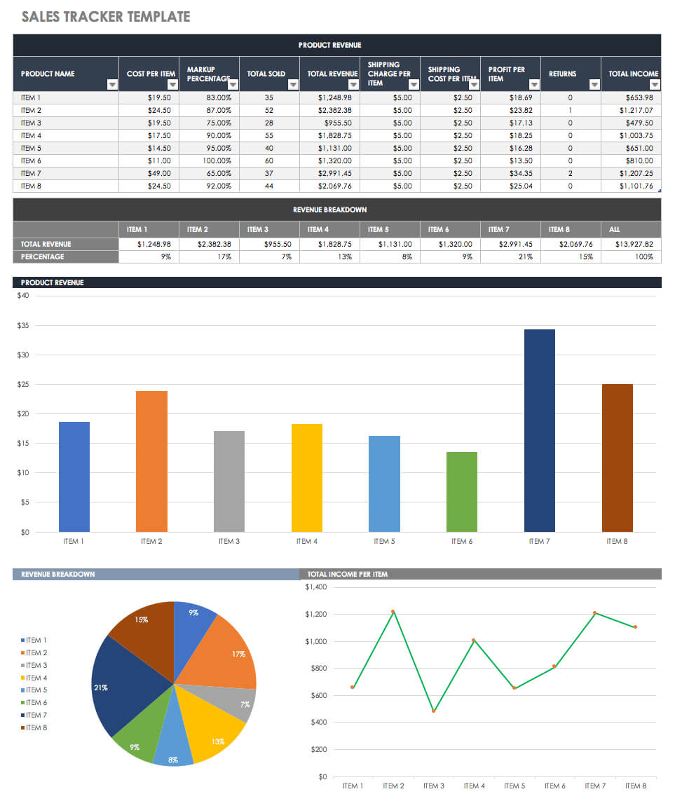 Free Sales Pipeline Templates | Smartsheet Pertaining To Excel Sales Report Template Free Download