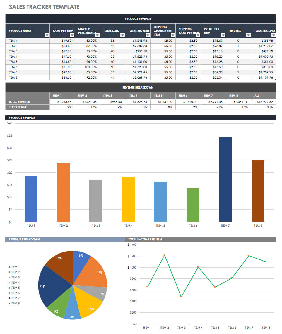 Free Sales Pipeline Templates | Smartsheet Regarding Sales Funnel Report Template