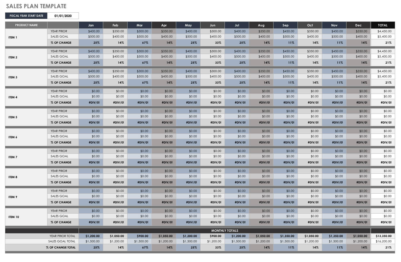 Free Sales Pipeline Templates | Smartsheet With Regard To Sales Funnel Report Template