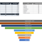 Free Sales Pipeline Templates | Smartsheet With Sales Funnel Report Template