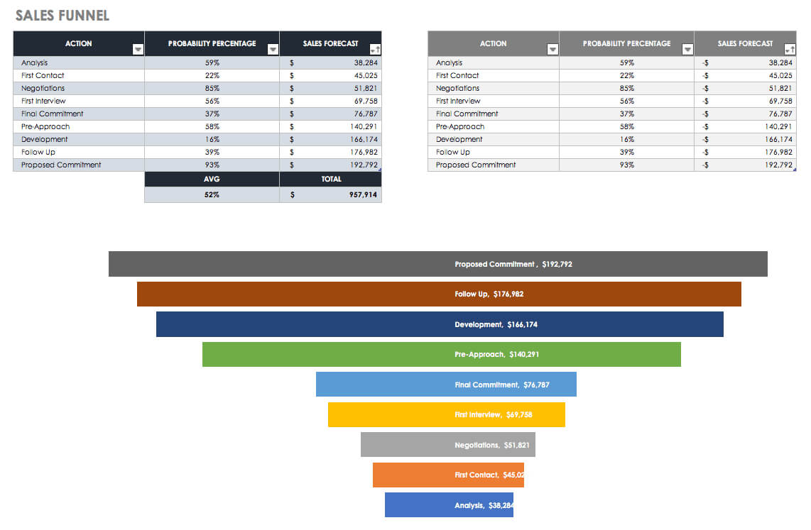 Free Sales Pipeline Templates | Smartsheet With Sales Funnel Report Template