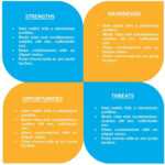 Free Swot Template 11 | Sales | Swot Analysis Template, Swot Regarding Swot Template For Word