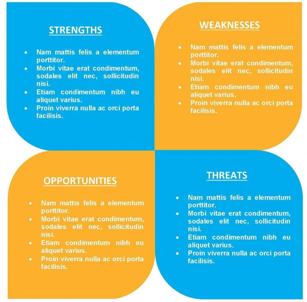 Free Swot Template 11 | Sales | Swot Analysis Template, Swot Regarding Swot Template For Word