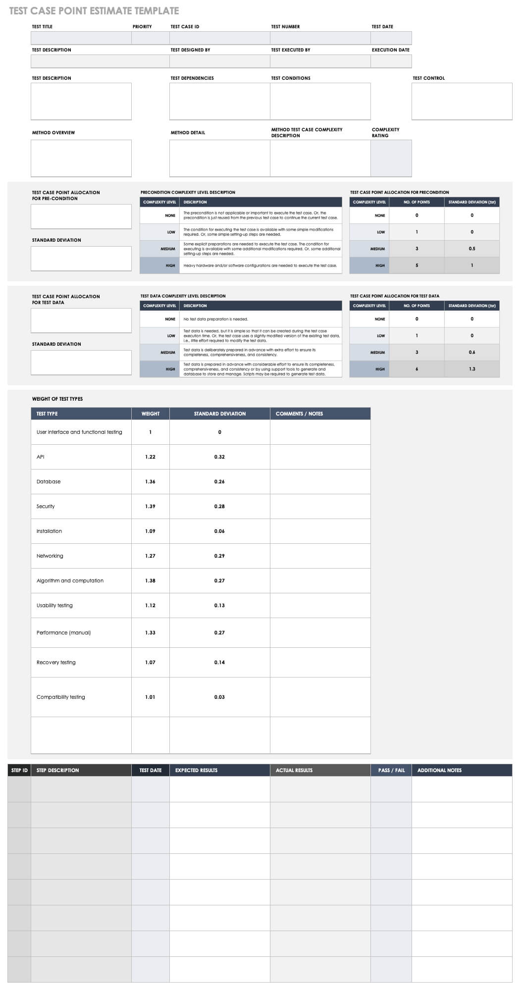 Free Test Case Templates | Smartsheet Inside User Acceptance Testing Feedback Report Template