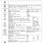 Free The Best Sbar & Brain Free Nursing Report Sheets Throughout Med Surg Report Sheet Templates