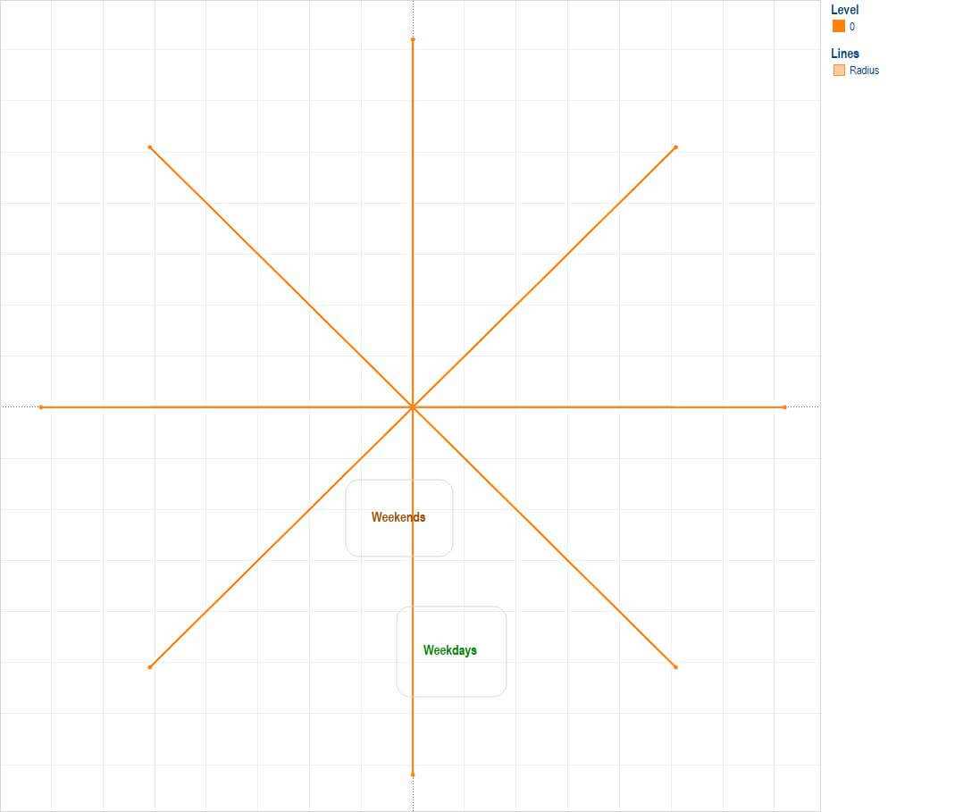 Fun With Polygons, Path And Radars | Data Visualization Inside Blank Radar Chart Template