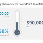 Fundraising Thermometer Powerpoint Template Throughout Powerpoint Thermometer Template