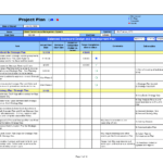 Gap Analysis Template | Projectmanagement | Project With Gap Analysis Report Template Free