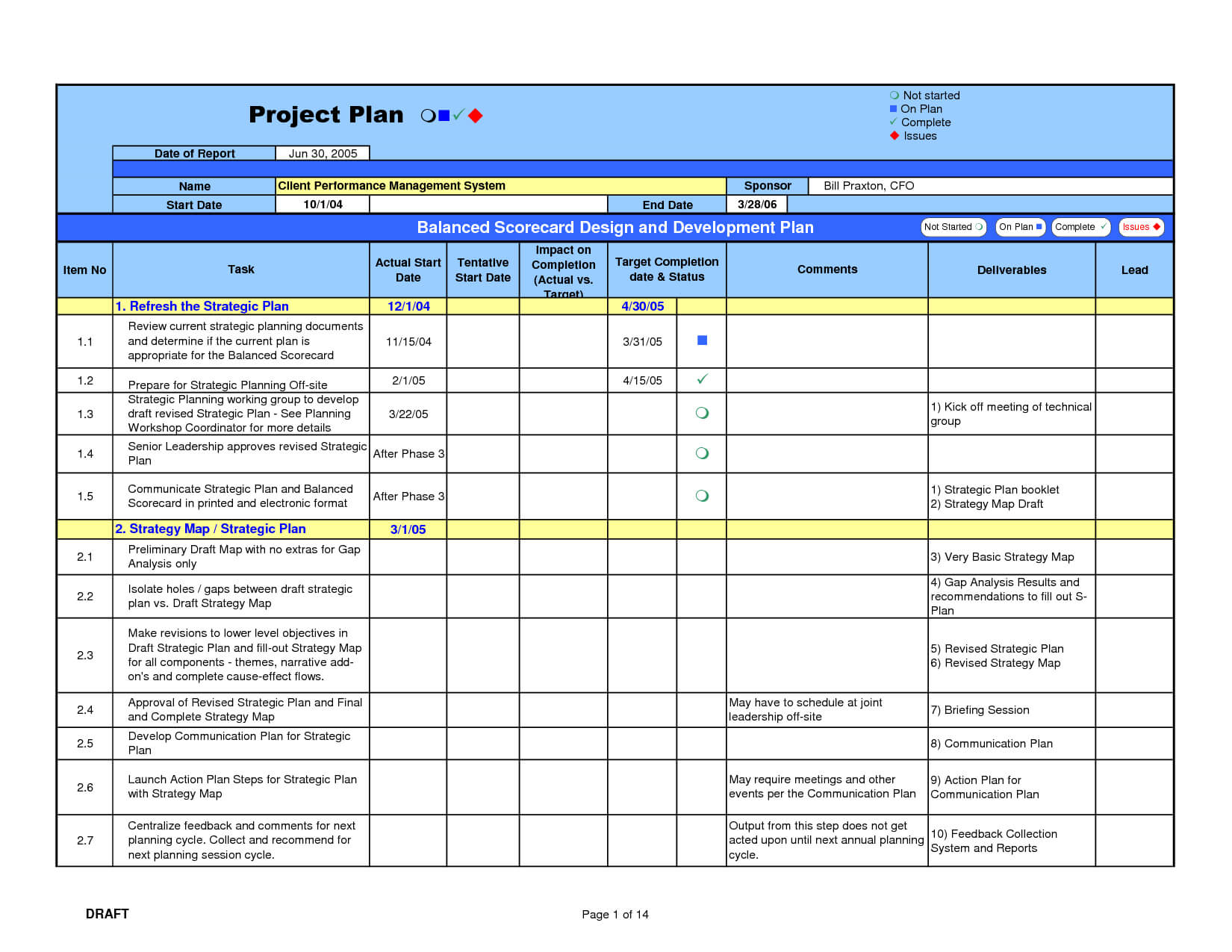 Gap Analysis Template | Projectmanagement | Project With Gap Analysis Report Template Free
