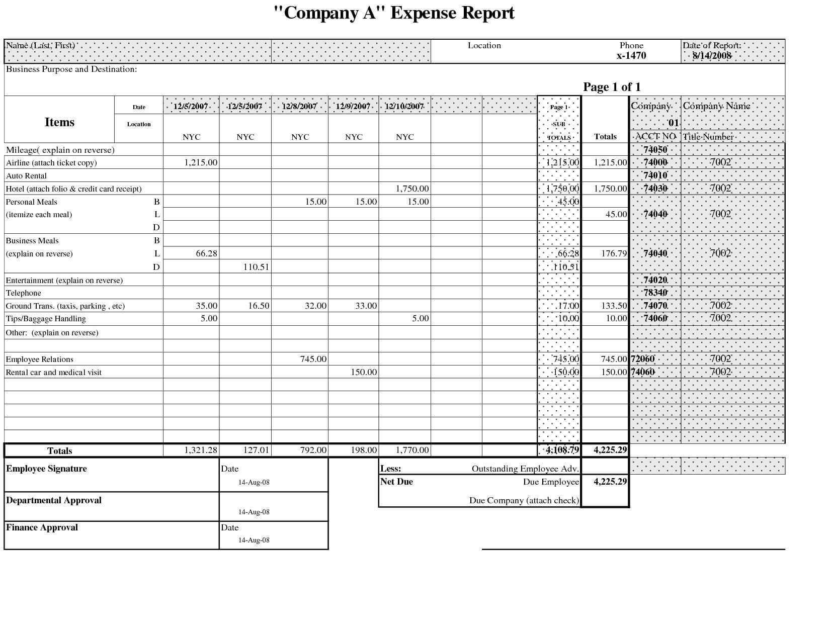 Gas Mileage Spreadsheet Of Annual Expense Report Template Or With Regard To Gas Mileage Expense Report Template