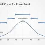 Gaussian Bell Curve Template For Powerpoint For Powerpoint Bell Curve Template