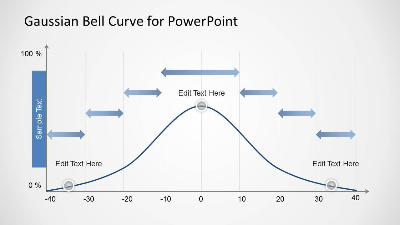 Gaussian Bell Curve Template For Powerpoint For Powerpoint Bell Curve Template