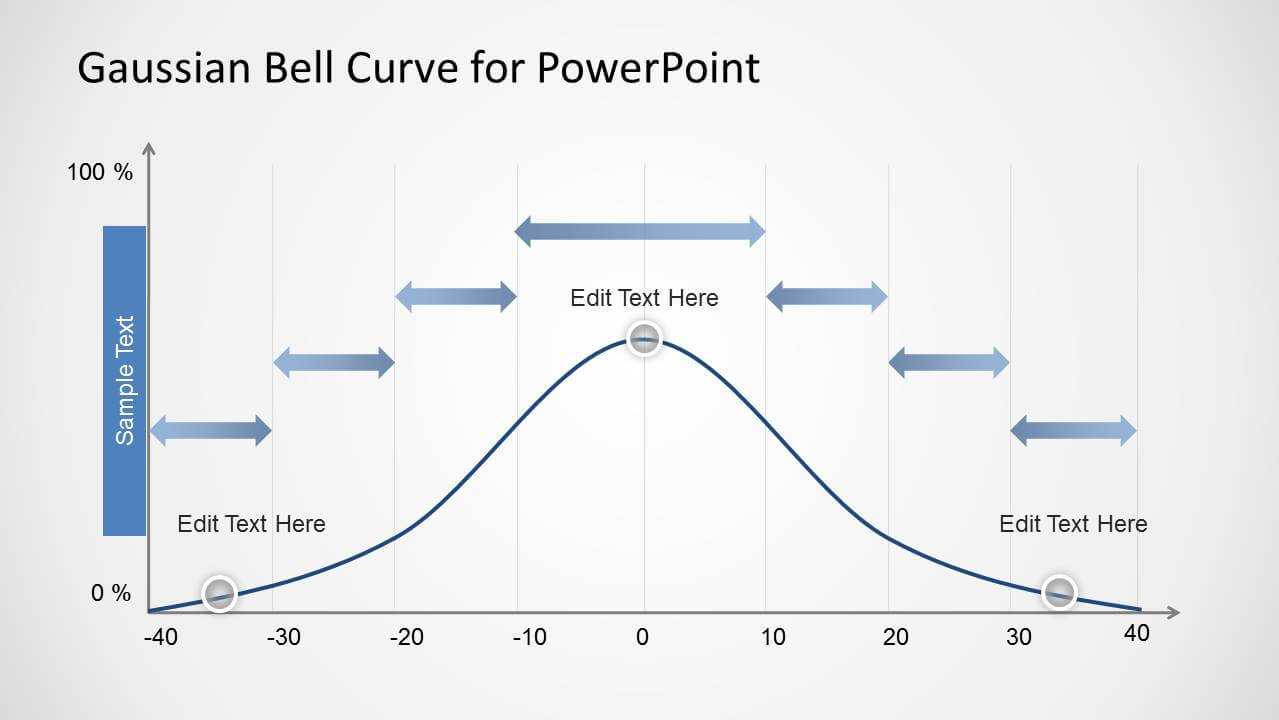 Gaussian Bell Curve Template For Powerpoint For Powerpoint Bell Curve Template