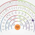 Genealogy Fan Chart 5 Generations For Powerpoint Genealogy Template