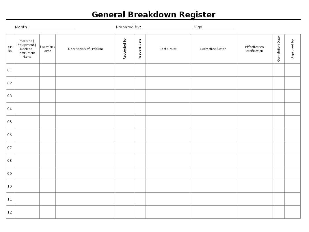 General Breakdown Register Format Intended For Machine Breakdown Report Template