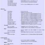 Genesis 2 System For Reporting Of Vascular Laboratory Inside Carotid Ultrasound Report Template