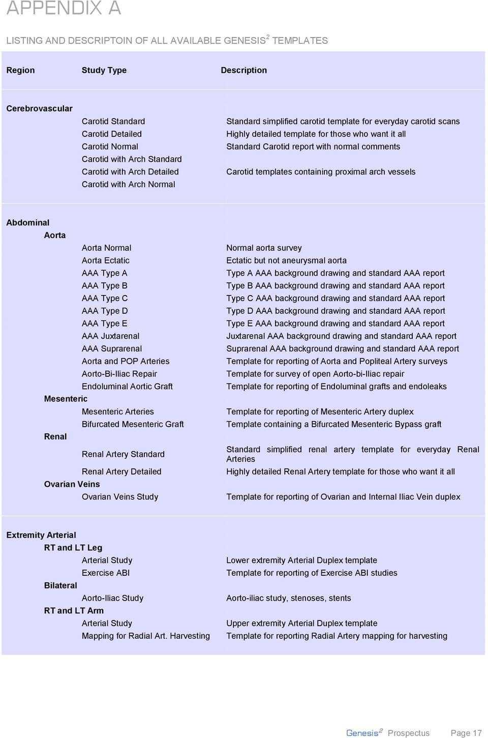 Genesis 2 System For Reporting Of Vascular Laboratory Inside Carotid Ultrasound Report Template