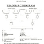 Genogram Template For Word | Dbt | Genogram Template In Family Genogram Template Word