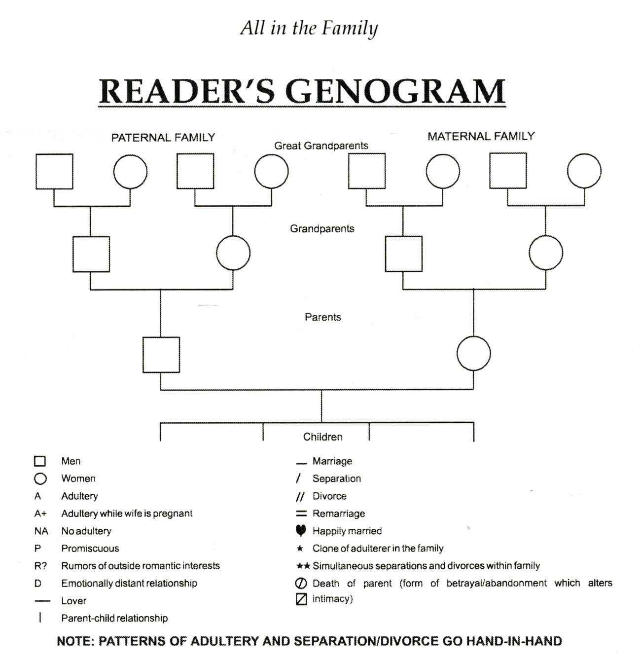 Genogram Template For Word | Dbt | Genogram Template In Family Genogram Template Word