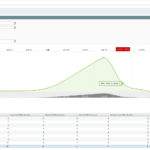 Getting Started – Rma Documentation Throughout Rma Report Template