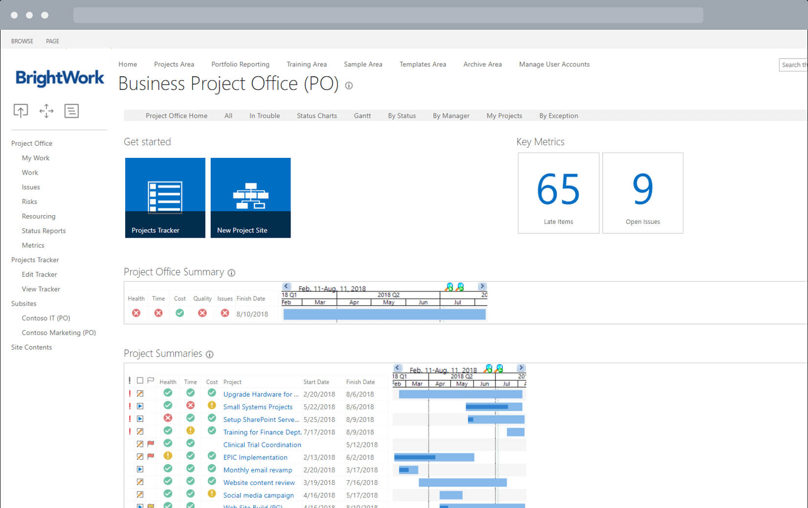 Getting Started With Project Portfolio Management Dashboards For Project Portfolio Status Report Template