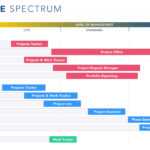 Getting Started With Project Portfolio Management Dashboards Inside Portfolio Management Reporting Templates