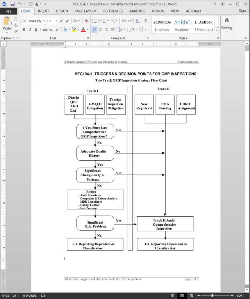 Gmp Inspection Triggers Decision Points Guide Template | Mfg104 1 Regarding Gmp Audit Report Template