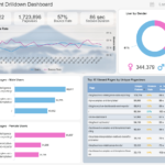 Google Analytics Dashboards – Explore Custom Templates Inside Website Traffic Report Template