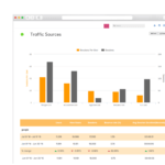 Google Analytics Report Templates For Website Traffic Report Template