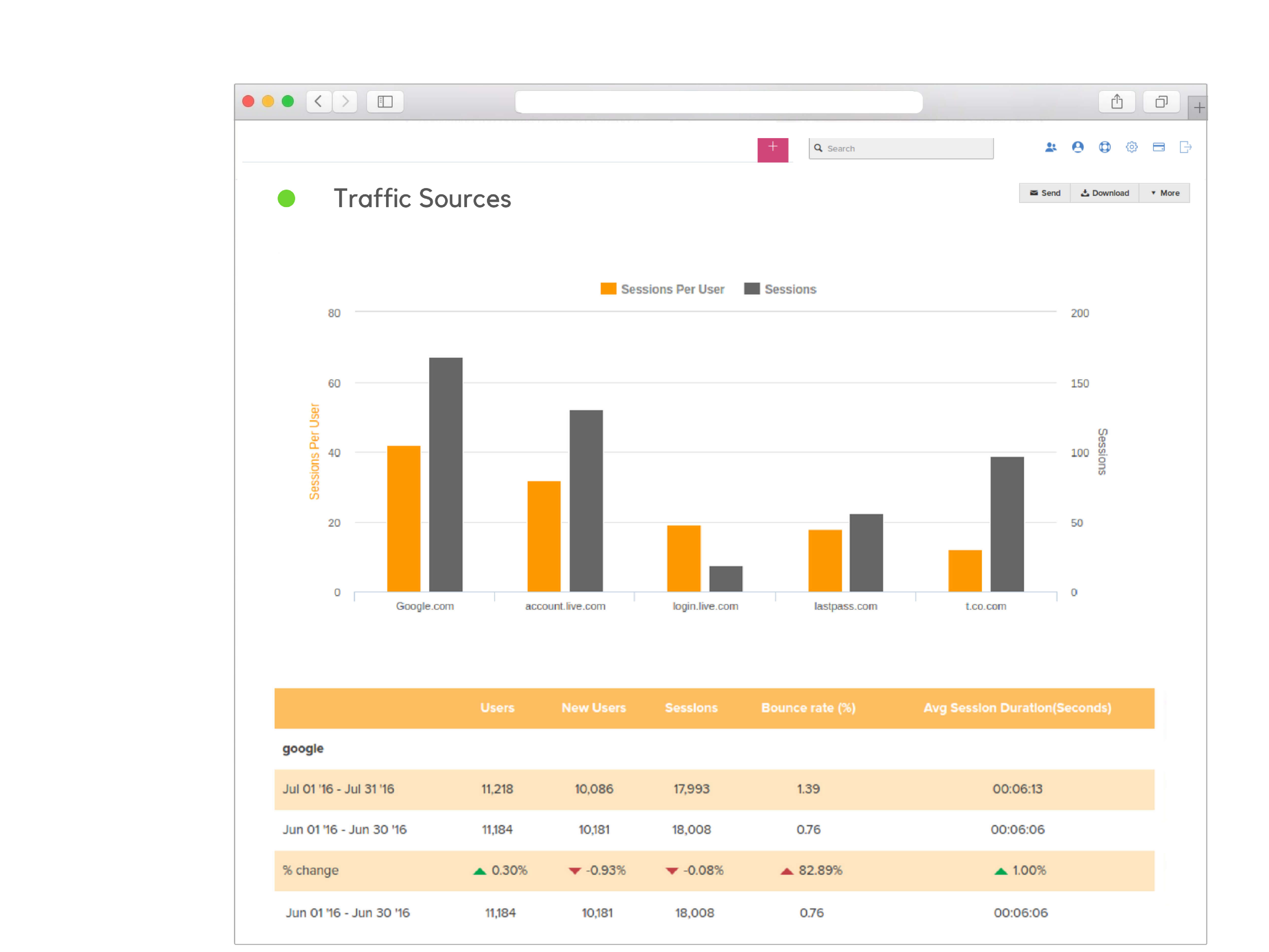 Google Analytics Report Templates For Website Traffic Report Template