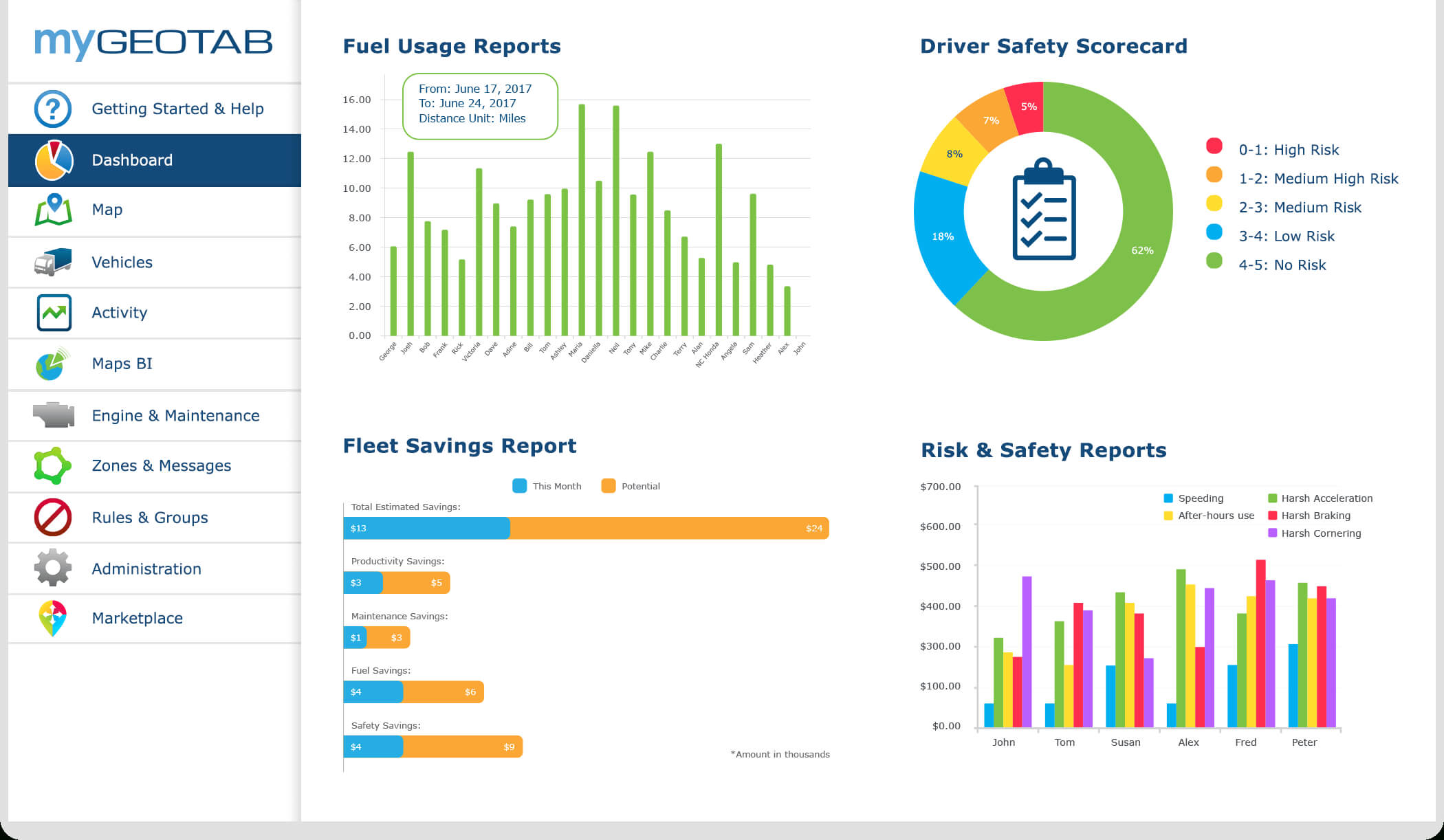 Gps Fleet Management Solutions | Geotab Intended For Fleet Management Report Template