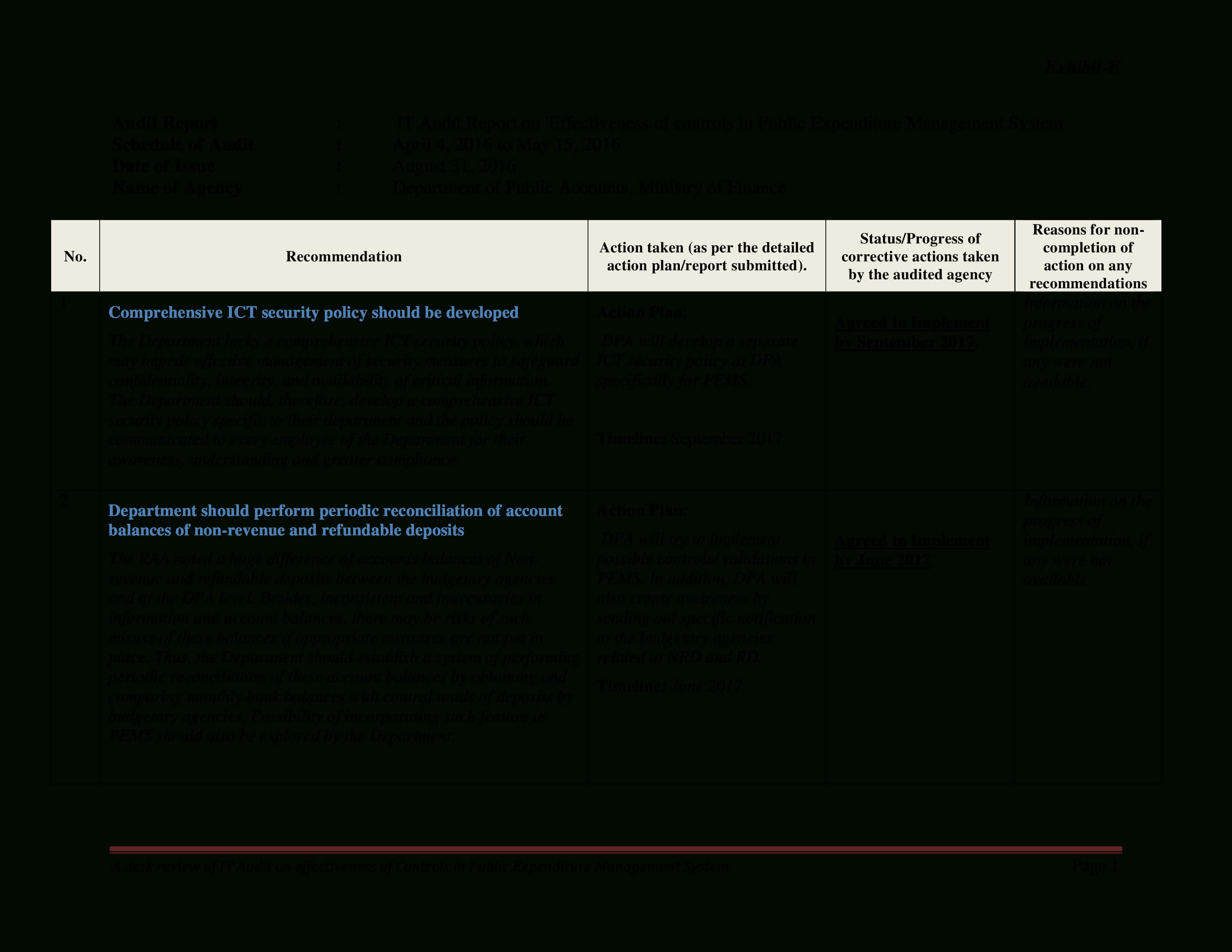 Gratis Information Technology (It) Audit Report With Information System Audit Report Template