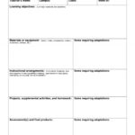 Great Lessons Learnt Template Checklist Prince2 Lessons Intended For Prince2 Lessons Learned Report Template