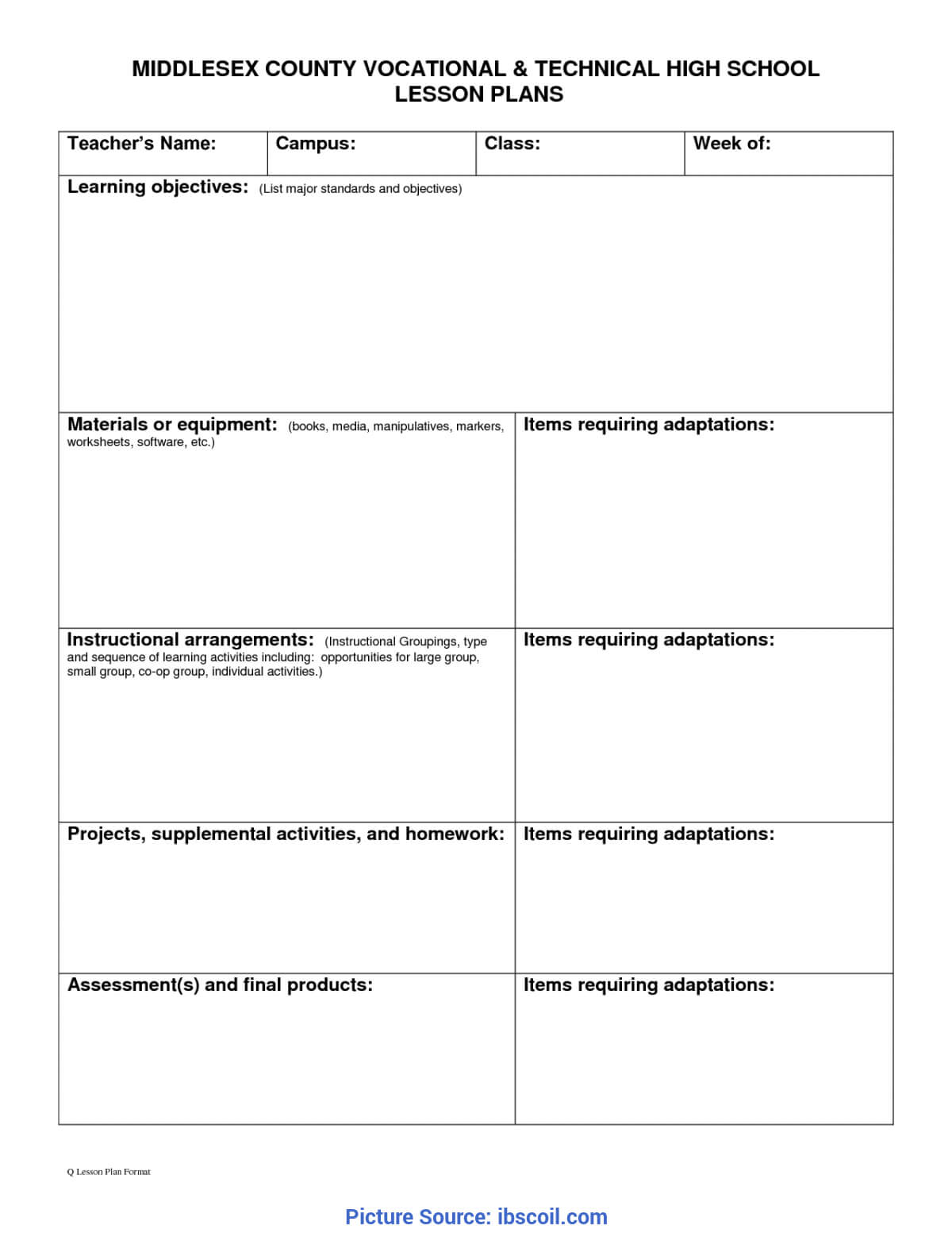 Great Lessons Learnt Template Checklist Prince2 Lessons Intended For Prince2 Lessons Learned Report Template