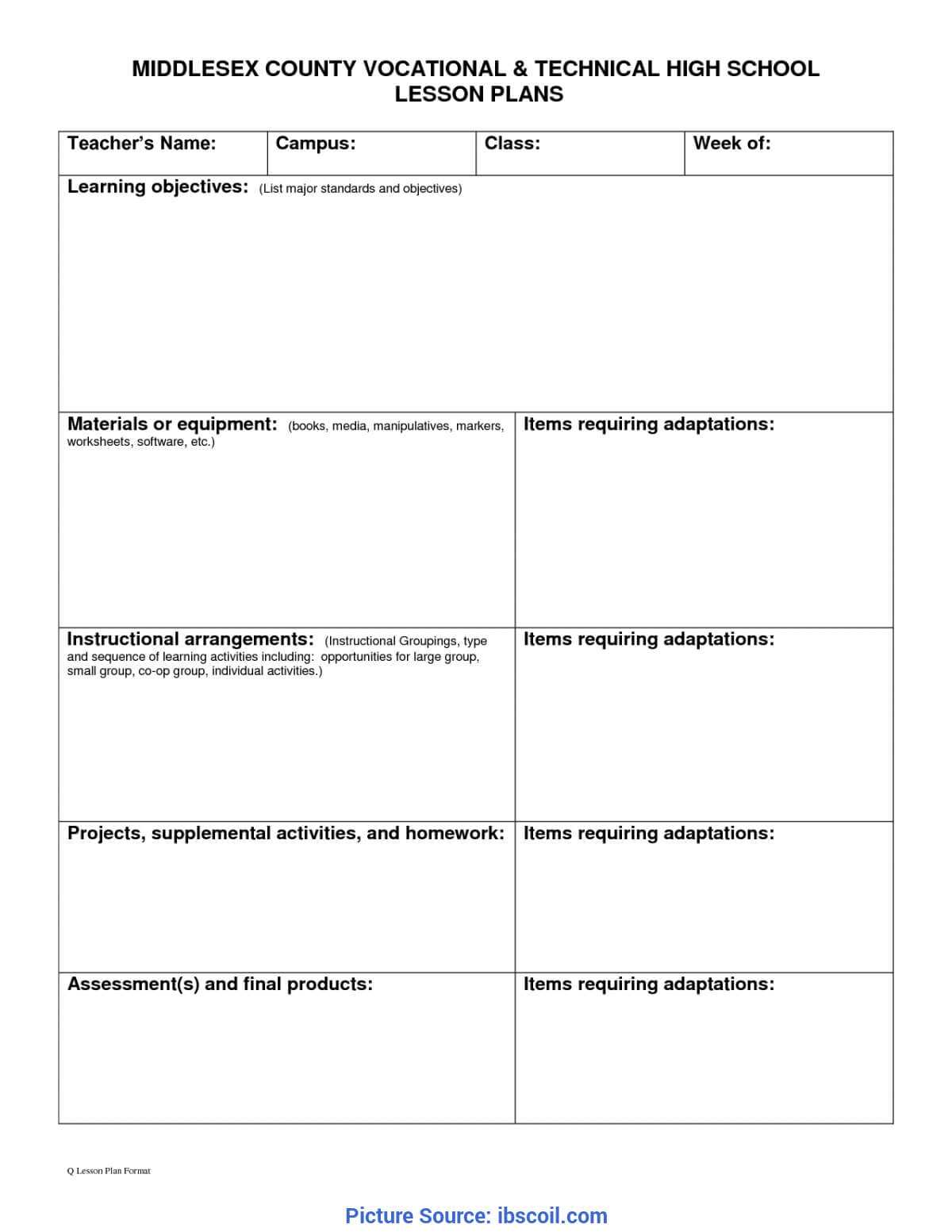 Great Lessons Learnt Template Checklist Prince2 Lessons Intended For Prince2 Lessons Learned Report Template