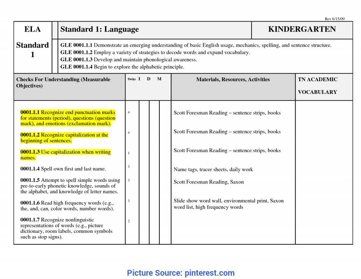 Great Preschool Curriculum Web Examples Blank Curriculum Map Throughout Blank Curriculum Map Template